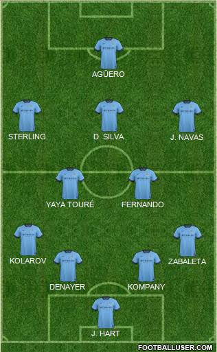 Manchester City Formation 2015