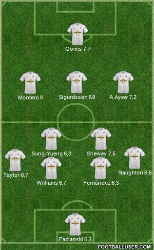 Swansea City Formation 2015