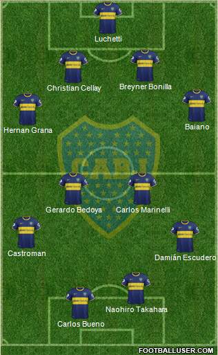 Boca Juniors Formation 2015