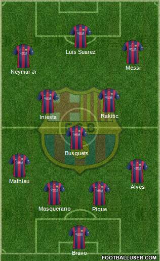 F.C. Barcelona Formation 2015
