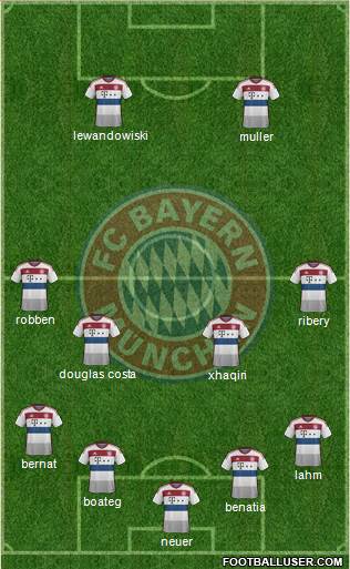 FC Bayern München Formation 2015