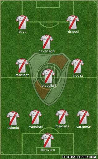 River Plate Formation 2015