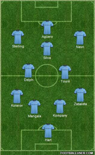 Manchester City Formation 2015