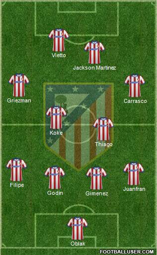 C. Atlético Madrid S.A.D. Formation 2015