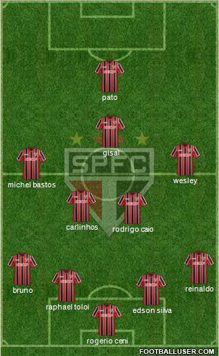 São Paulo FC Formation 2015