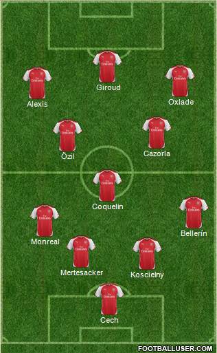 Arsenal Formation 2015