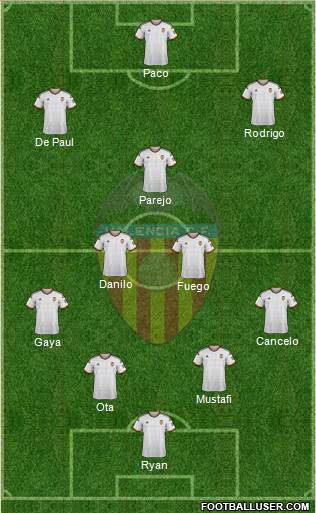 Valencia C.F., S.A.D. Formation 2015