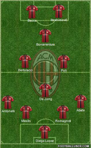 A.C. Milan Formation 2015