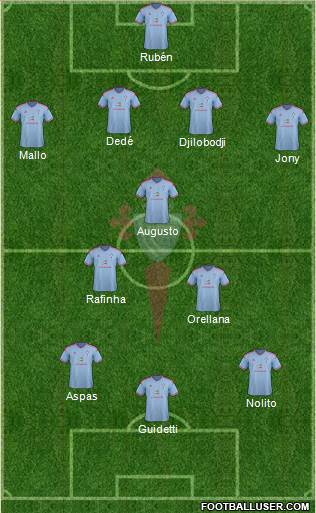 R.C. Celta S.A.D. Formation 2015