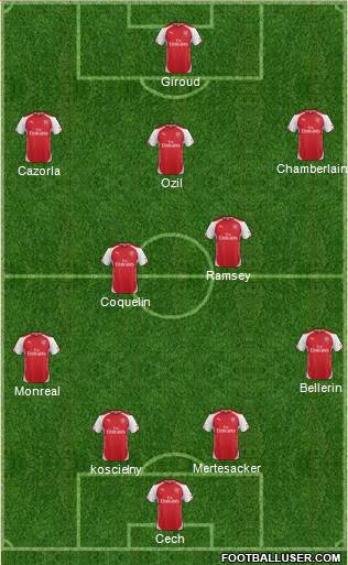 Arsenal Formation 2015