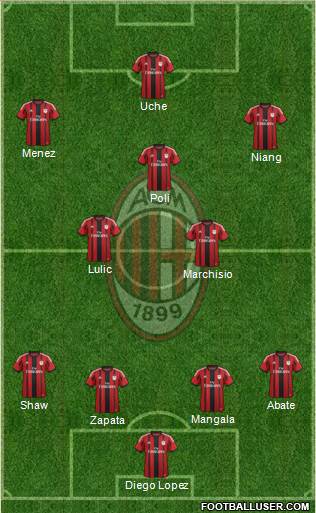 A.C. Milan Formation 2015
