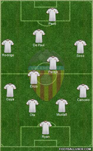 Valencia C.F., S.A.D. Formation 2015