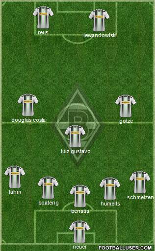 Borussia Mönchengladbach Formation 2015