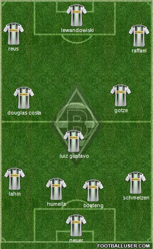 Borussia Mönchengladbach Formation 2015