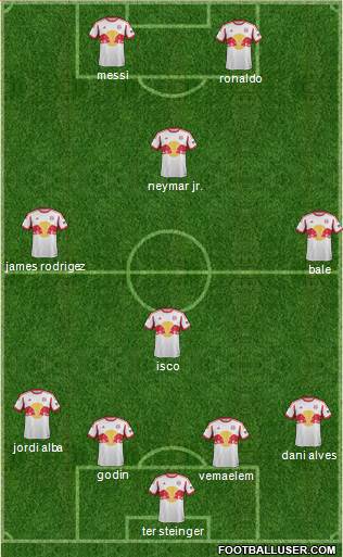 New York Red Bulls Formation 2015