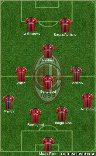 A.C. Milan Formation 2015