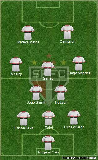 São Paulo FC Formation 2015