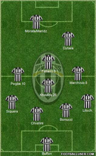 Juventus Formation 2015