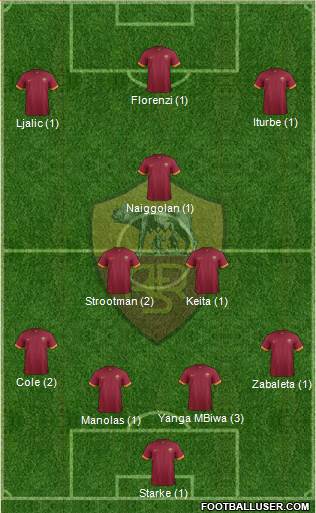 AS Roma Formation 2015