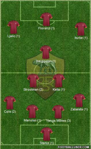 AS Roma Formation 2015