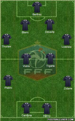 France Formation 2015