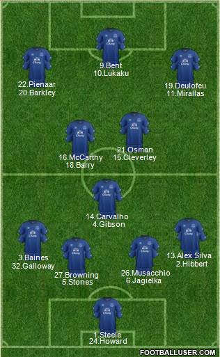 Everton Formation 2015
