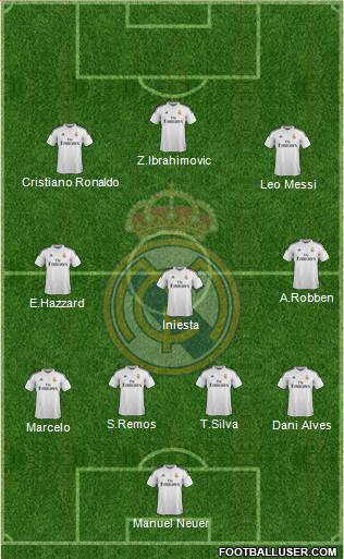 Real Madrid C.F. Formation 2015