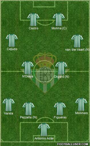 Real Betis B., S.A.D. Formation 2015