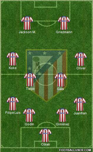 C. Atlético Madrid S.A.D. Formation 2015
