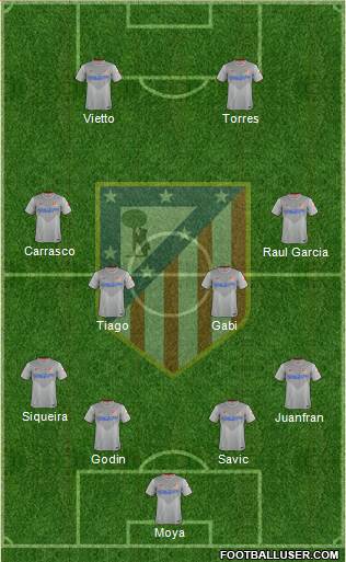 C. Atlético Madrid S.A.D. Formation 2015