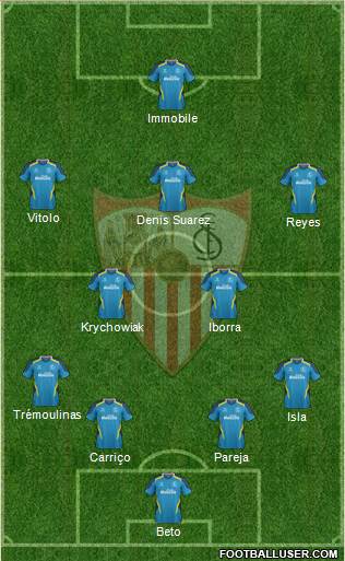 Sevilla F.C., S.A.D. Formation 2015