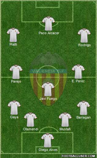 Valencia C.F., S.A.D. Formation 2015