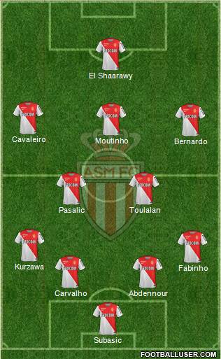 AS Monaco FC Formation 2015