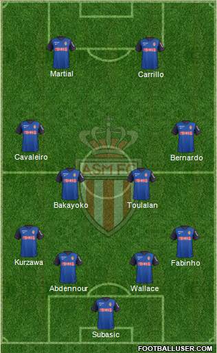 AS Monaco FC Formation 2015
