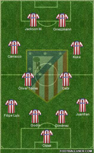 C. Atlético Madrid S.A.D. Formation 2015