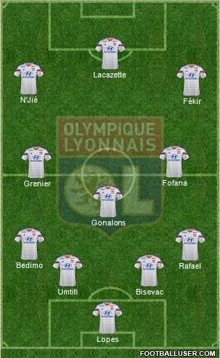 Olympique Lyonnais Formation 2015