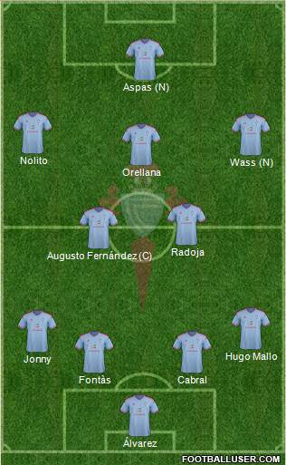 R.C. Celta S.A.D. Formation 2015