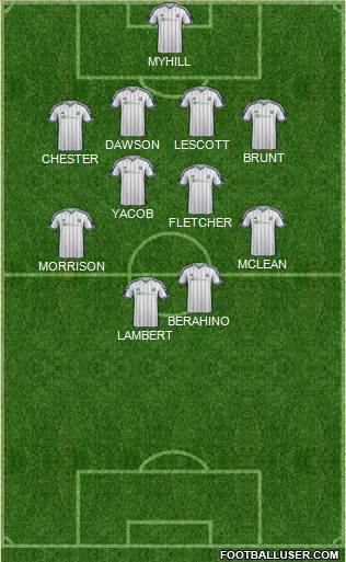 West Bromwich Albion Formation 2015