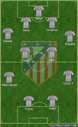 C. Atlético Madrid S.A.D. Formation 2015