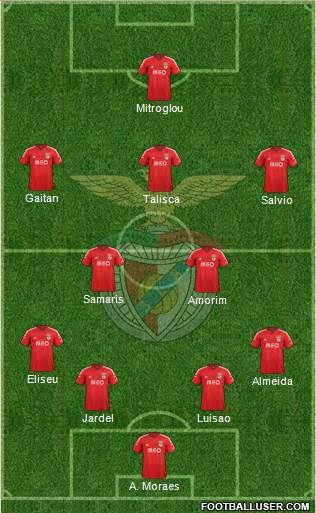 Sport Lisboa e Benfica - SAD Formation 2015