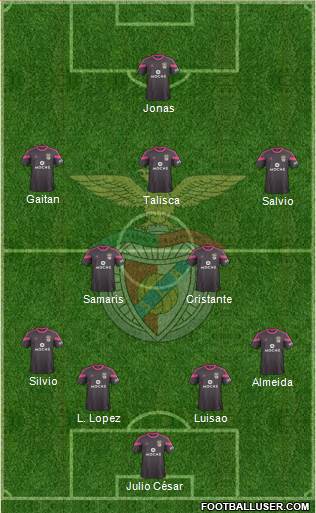 Sport Lisboa e Benfica - SAD Formation 2015