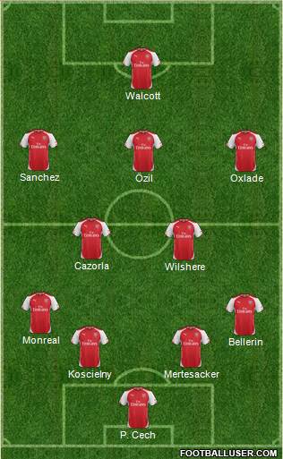 Arsenal Formation 2015