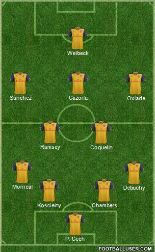 Arsenal Formation 2015
