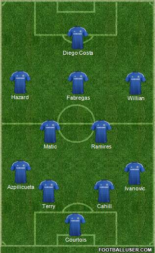 Chelsea Formation 2015