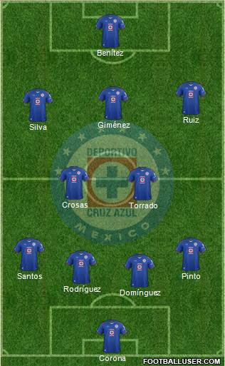 Club Deportivo Cruz Azul Formation 2015