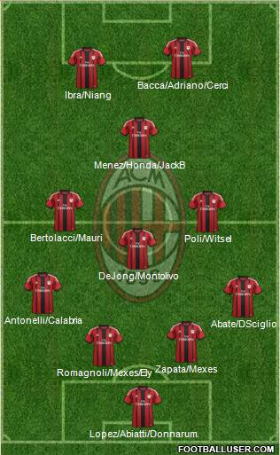 A.C. Milan Formation 2015