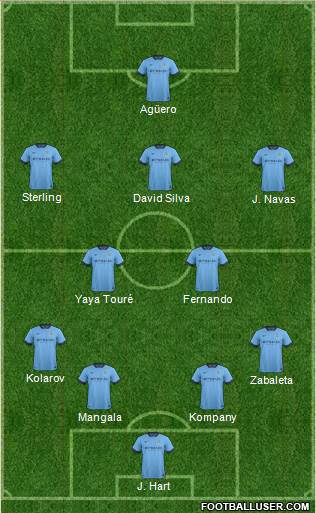 Manchester City Formation 2015