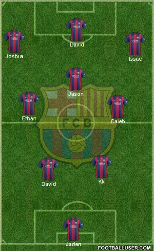 F.C. Barcelona Formation 2015