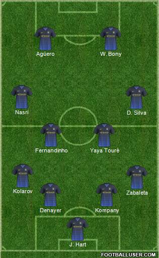 Manchester City Formation 2015