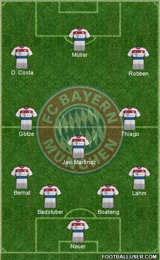 FC Bayern München Formation 2015